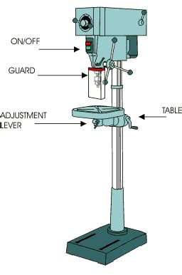 The Pillar Drill - The Pillar Drill Machine