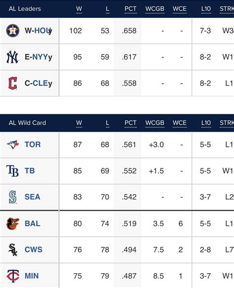 Current wild card standings before the Blue Jays clinch a playoffs spot ...