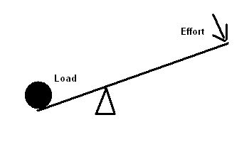 Lever Simple Machine