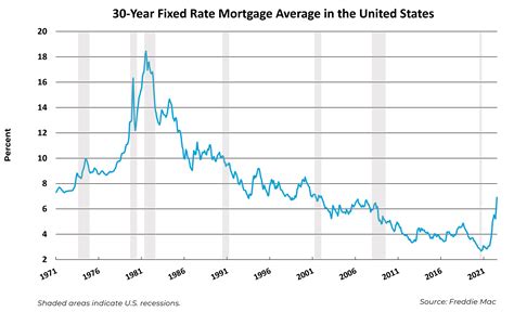 Why Real Estate Will Still Be A Good Investment In 2023 | Jason Fleming