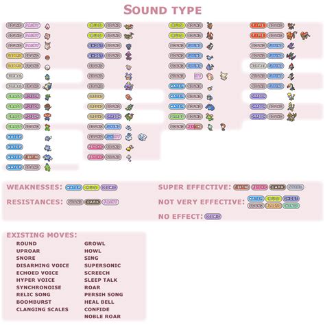 Sound Type by AdeptCharon on DeviantArt