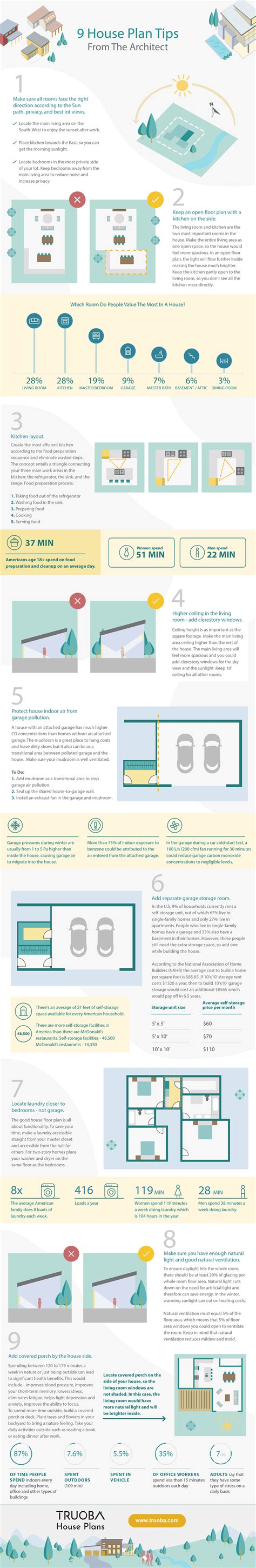 9 house plan tips from the architect