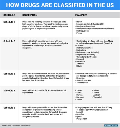 US drug-scheduling system groups heroin, marijuana - Business Insider