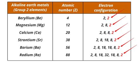 Alkaline Earth Metals of the Periodic Table - Pediabay