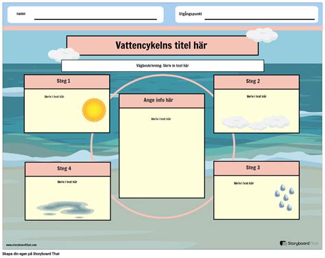 Earth science vatten kretslopp mall Storyboard