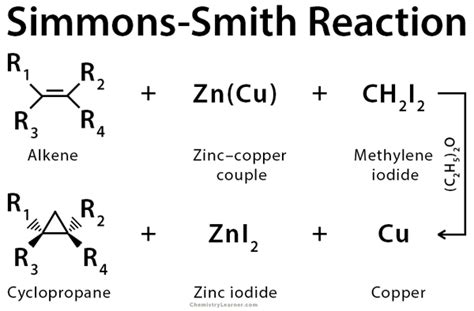 Simmons-Smith Reaction: Definition, Mechanism, and Examples