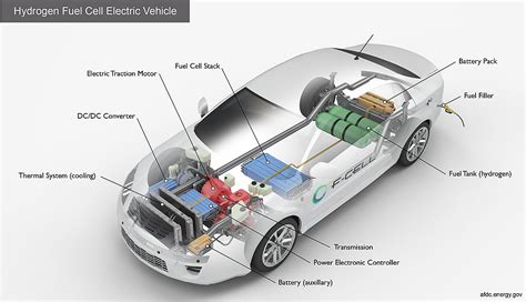 How Safe Are Hydrogen Fuel Cell Cars In A Crash? - H2 News