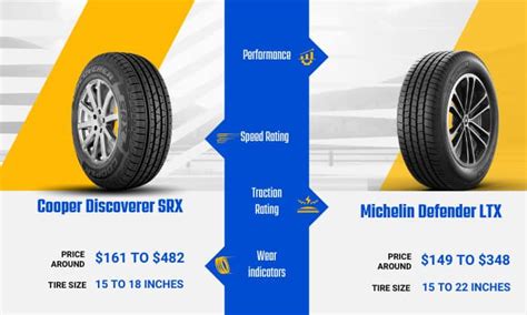 Cooper Discoverer SRX vs Michelin Defender LTX Comparison