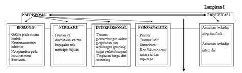 Asuhan Keperawatan pada Pasien Ansietas - PERAWAT TRAVELER