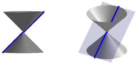 7.1: Introduction to Conics - Mathematics LibreTexts