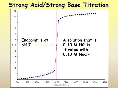 PPT - Buffers and Acid/Base Titration PowerPoint Presentation, free download - ID:2139690