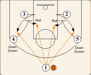 How To Teach Motion Offense - Treatbeyond2