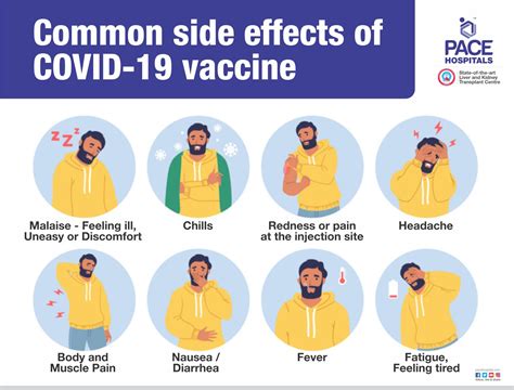 List of Possible COVID-19 Vaccine Side Effects and Its Duration