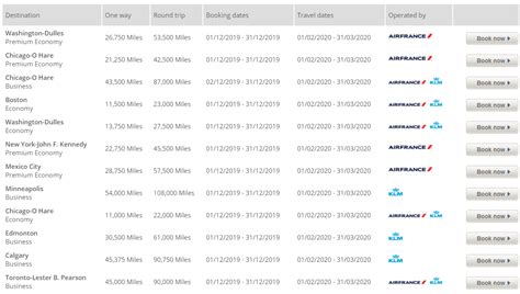 [Expired] Flying Blue Promo Awards Available For December: Sale On Business/Premium Economy ...