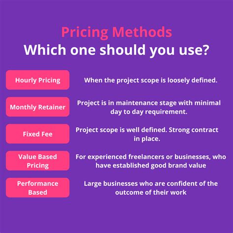 Five pricing strategies for your services business: Advantages, disadvantages and when to use