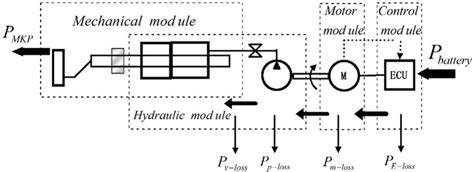 The schematic diagram of energy flow. | Download Scientific Diagram