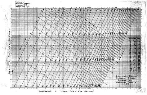 Weir Calculation Spreadsheet Printable Spreadshee trapezoidal weir calculation spreadsheet. v ...