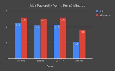 The Montreal Canadiens should wait to trade Max Pacioretty | Offside