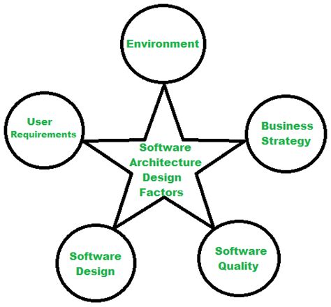 Fundamentos del diseño de arquitectura de software – Barcelona Geeks