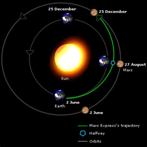 ESA - Marte más cerca