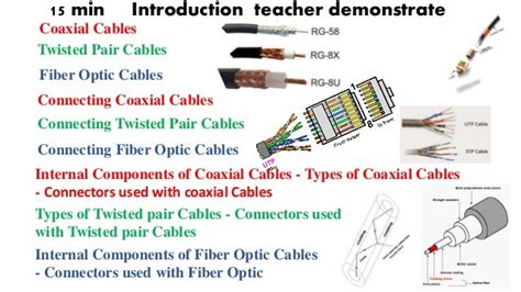 2019 types of network cables