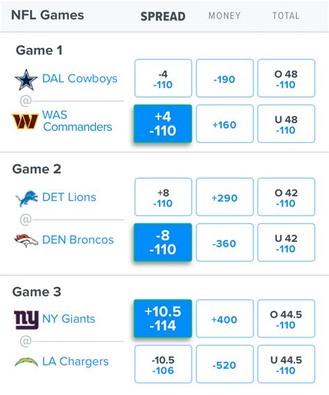 FanDuel Sportsbook – How to Bet Strategy Guide and Tips | FanDuel