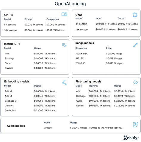 Understanding the total cost of OpenAI