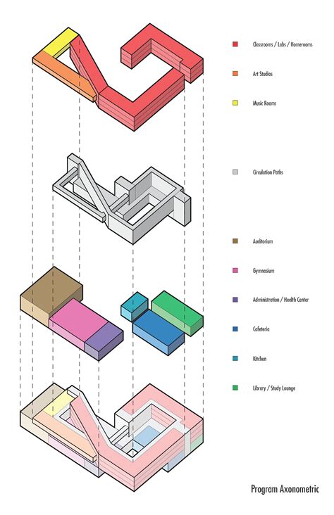 Development diagrams | arc607 diagram | architecture concept diagram | Design diagrama ...