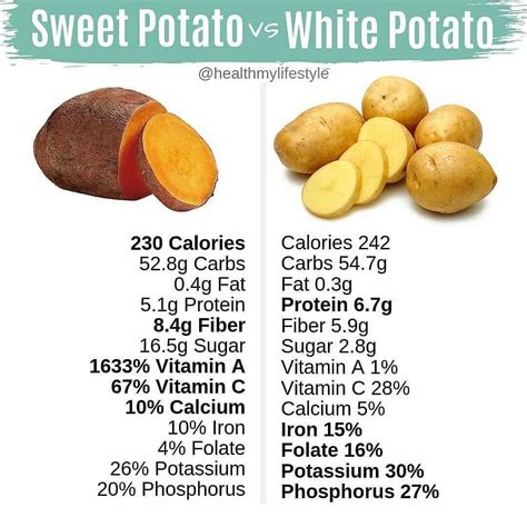 @veganclassroom on Instagram: “Sweet potato Vs White potato ☝🌱 Vegan ...