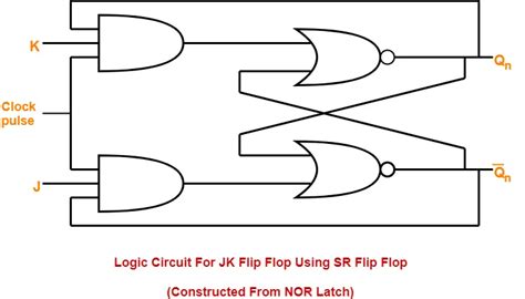 T Flip Flop Circuit Diagram And Truth Table