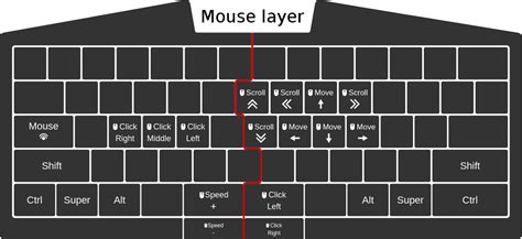 Ultimate Hacking Keyboard – The keyboard. For professionals.