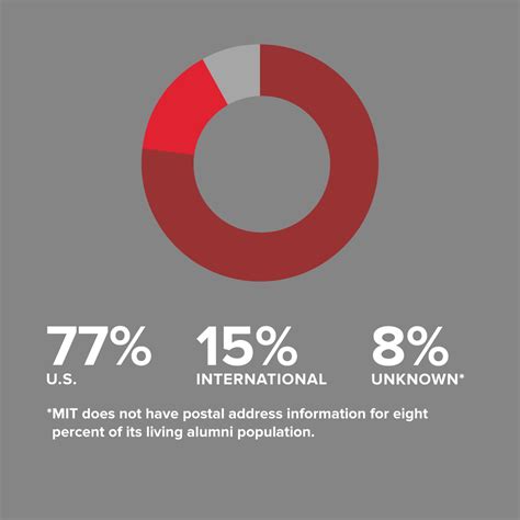 How Big Is MIT’s Alumni Community? | alum.mit.edu