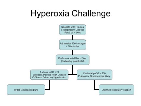 Congenital pneumonias - Cancer Therapy Advisor