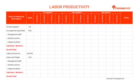 Labor productivity : What is labor productivity and how to calculate it?