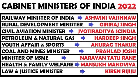 Who Are The New Cabinet Ministers In India | Homeminimalisite.com