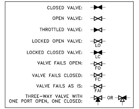 ball valve symbol p&id P&id document reading example