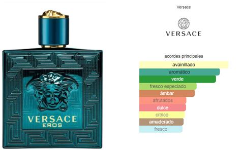 Versace Eros EDT 100ml de Versace – Artemisa Perfumes