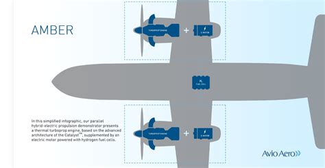 avio aero - Electric Motor Engineering