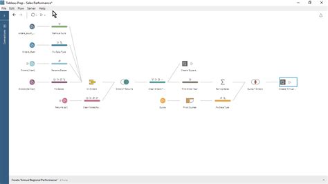 Tableau Prep Conductor 2019 1 EN - YouTube