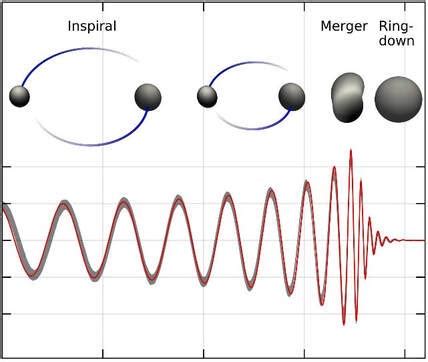 Massive Overcontact Binary Stars May Explain Massive Black Hole Merger ...