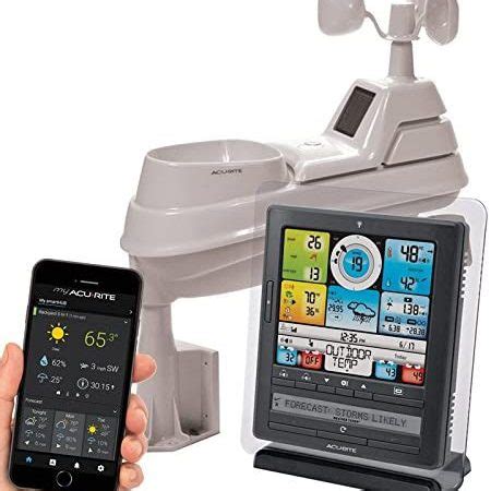 The Weather Station | Best Weather Instruments, Gadgets, Gears