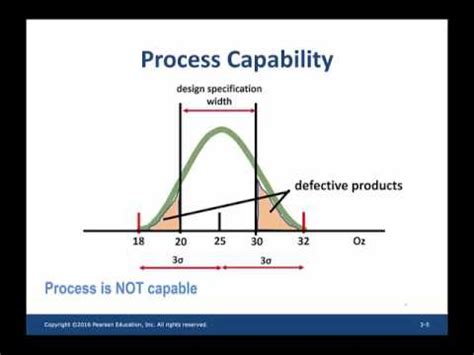 Process Capability Calculation