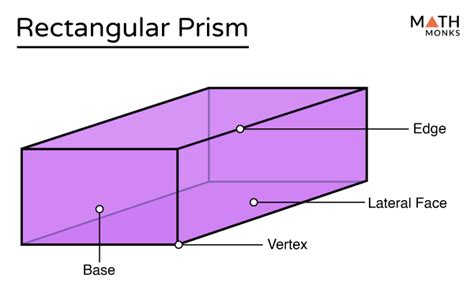 Rectangular Prism - Definition, Types, Formulas, & Examples