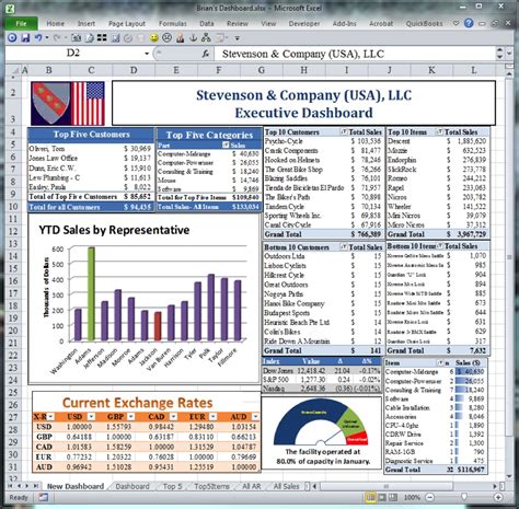 Excel Dashboard Templates Xlsx | Listmachinepro inside Dashboard Xlsx — db-excel.com