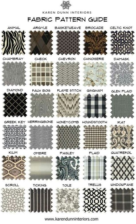 Fashion infographic : Fabric Pattern Guide - InfographicNow.com | Your ...