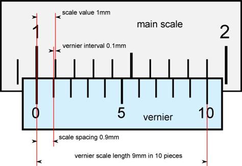 Reading a Vernier | Vernier caliper, Calipers, Vernier