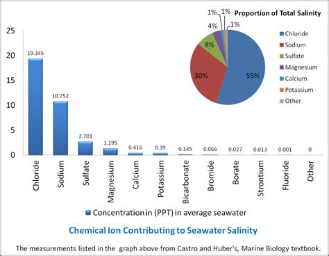 Seawater Salinity and its effects on earth's climate | Green Clean Guide