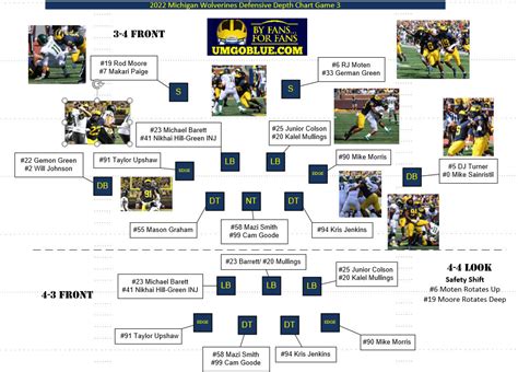 Michigan Quarterback Depth Chart