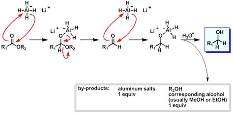 organic chemistry - What would happen if the reaction of reduction of carboxylic acids by LiAlH4 ...