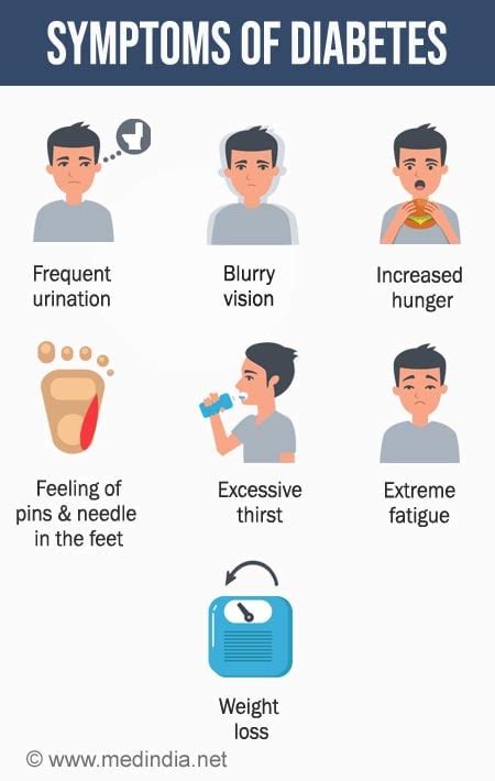 Diabetes Mellitus Type 1 Signs And Symptoms